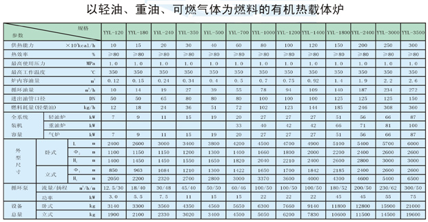 以輕油、重油、可燃?xì)怏w為燃料導(dǎo)熱油爐